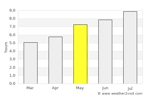 Vidra average rain in May