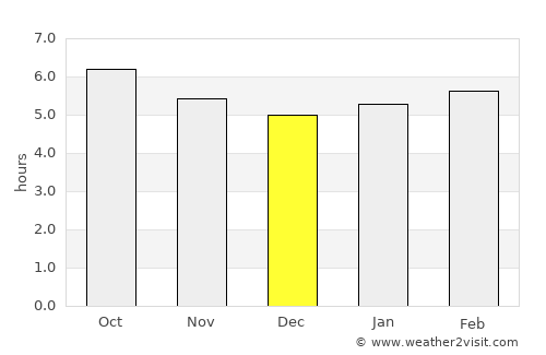 Vidreres average rain in December