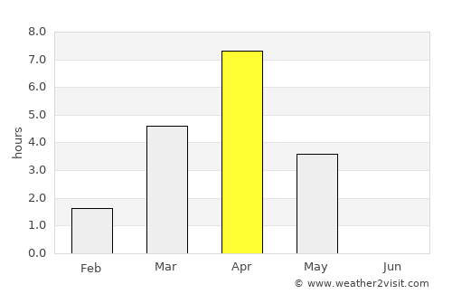 Vidyayevo average rain in April