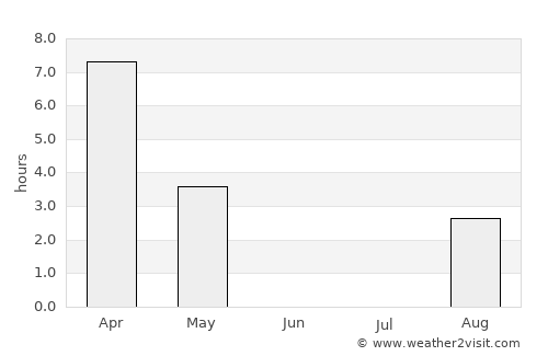 Vidyayevo average rain in June