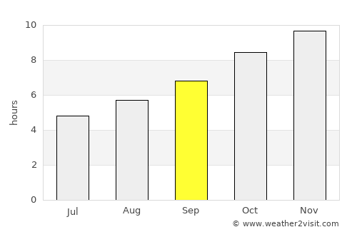 Viedma average rain in September