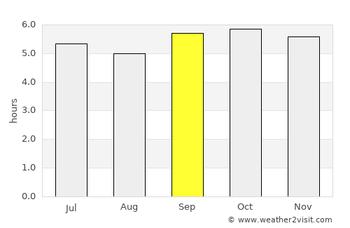 Viengxay average rain in September