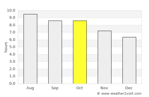 Vienna average rain in October