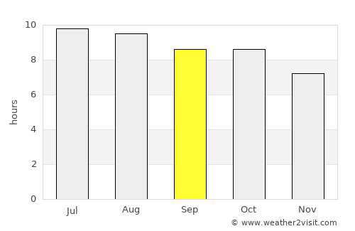 Vienna average rain in September
