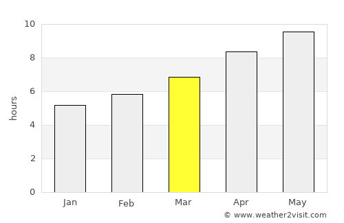 Vienna average rain in March