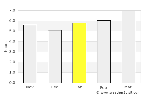 Vienna average rain in January