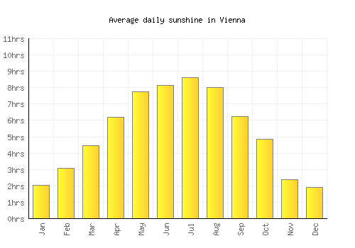 december weather in vienna austria december weather in vienna austria