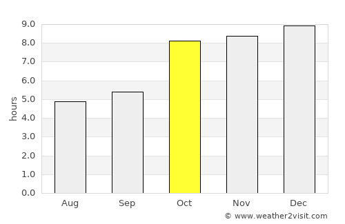 Vientiane average rain in October