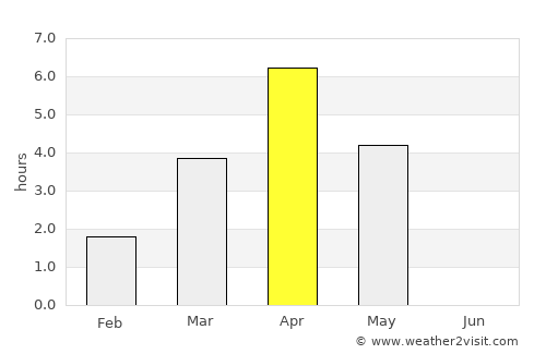 Vieremä average rain in April
