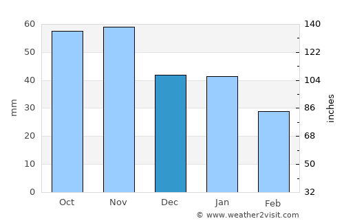 Vieremä average rain in December