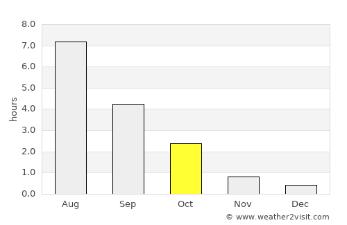 Vieremä average rain in October