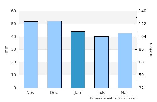 Viernheim average rain in January