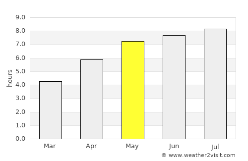 Viernheim average rain in May