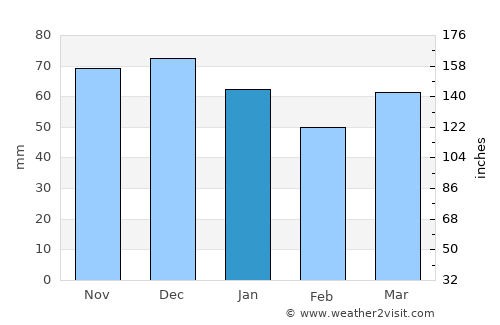Viersen average rain in January