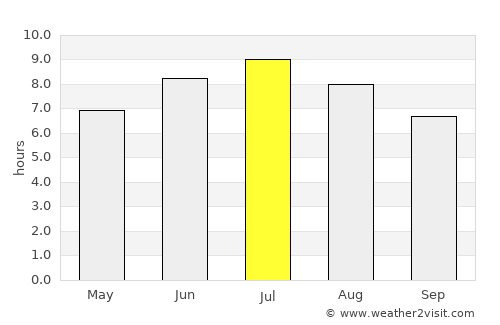 Vierzon average rain in July
