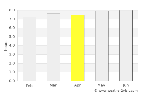 Viesca average rain in April