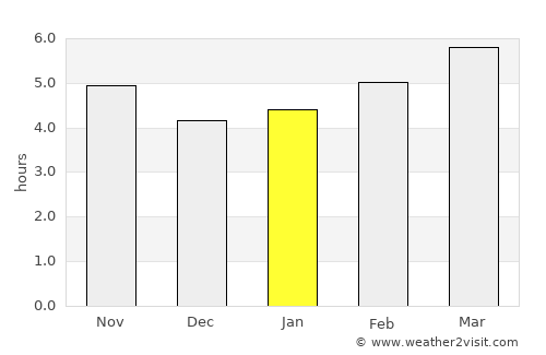 Vieste average rain in January