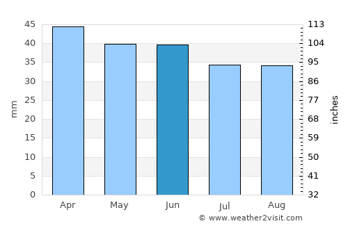 Vieste average rain in June
