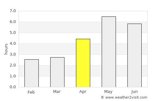 Việt Trì average rain in April