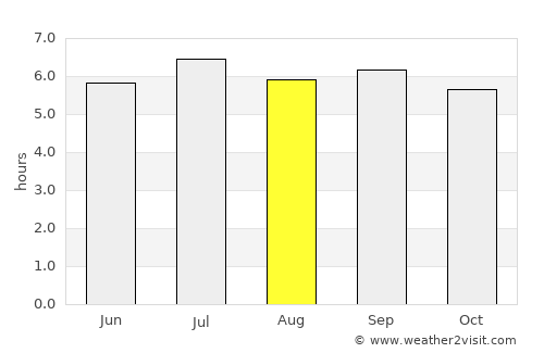 Việt Trì average rain in August
