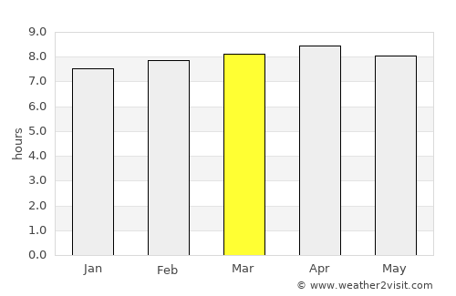 Vieux-Habitants average rain in March