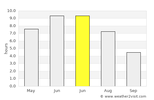 Vigeland average rain in June