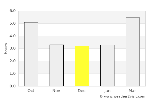 Vigevano average rain in December