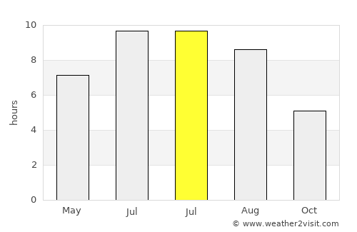 Vigevano average rain in July