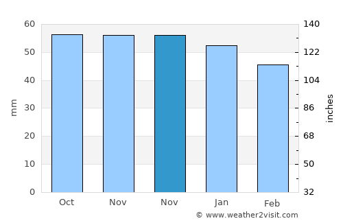 Vigneux-sur-Seine average rain in November