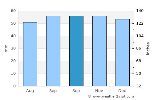 Vigneux-sur-Seine average rain in September