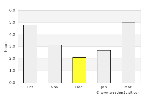 Vigonza average rain in December
