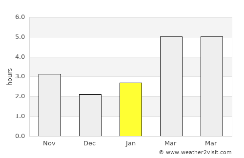 Vigonza average rain in January