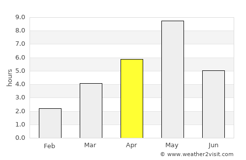 Viiala average rain in April