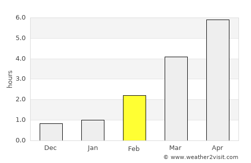 Viiala average rain in February