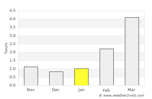 Viiala average rain in January