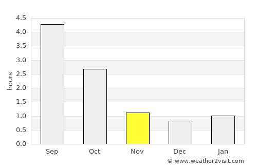 Viiala average rain in November