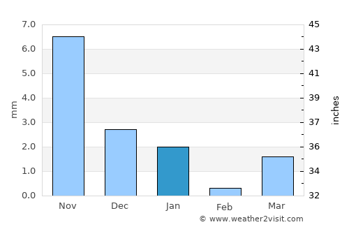 Vijāpur average rain in January