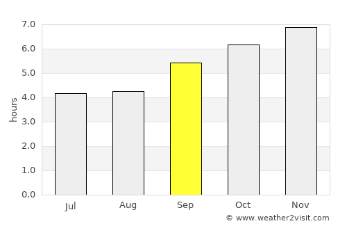 Vijayapura average rain in September