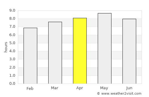 Vijongbu average rain in April