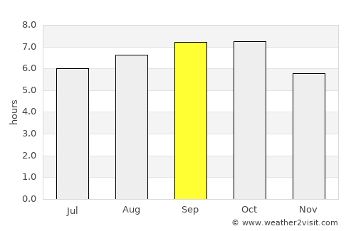Vijongbu average rain in September