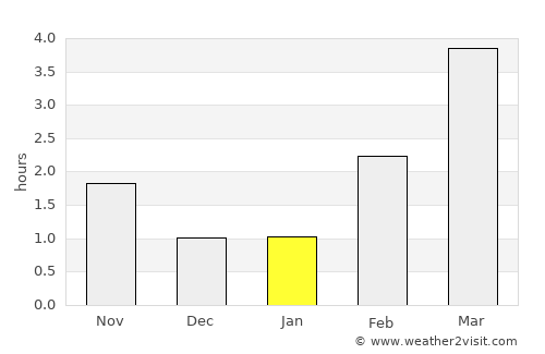 Vikersund average rain in January