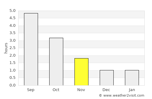 Vikersund average rain in November