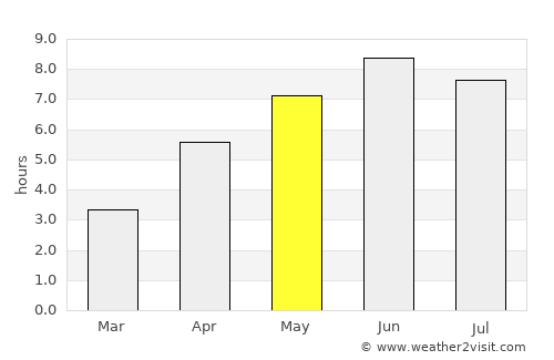 Vikeså average rain in May