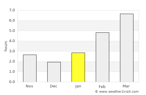 Vikhorevka average rain in January