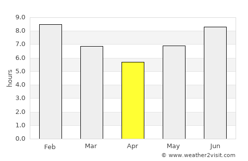 Vikindu average rain in April