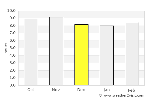Vikindu average rain in December