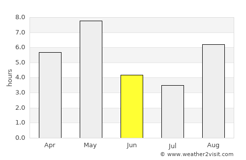 Vikøyri average rain in June