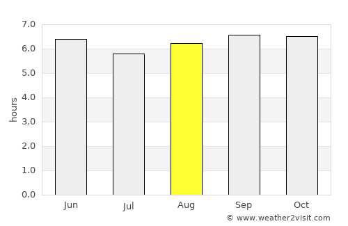 Vikravāndi average rain in August