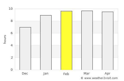 Vikravāndi average rain in February
