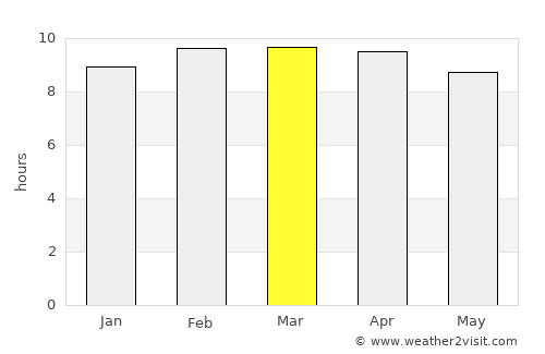 Vikravāndi average rain in March